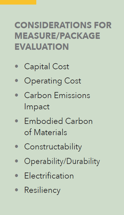CONSIDERATIONS FOR MEASURE/PACKAGE EVALUATION • Capital Cost • Operating Cost • Carbon Emissions Impact • Embodied Carbon of Materials • Constructability • Operability/Durability • Electrification • Resiliency